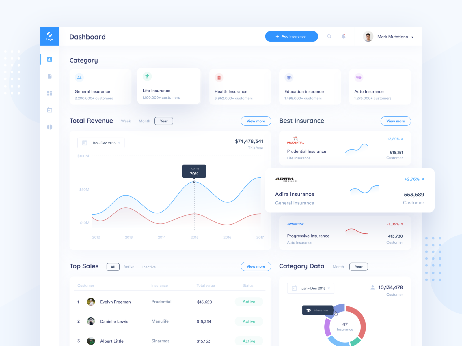 Insurance Dashboard by Yafi Asyam for Omnicreativora on Dribbble