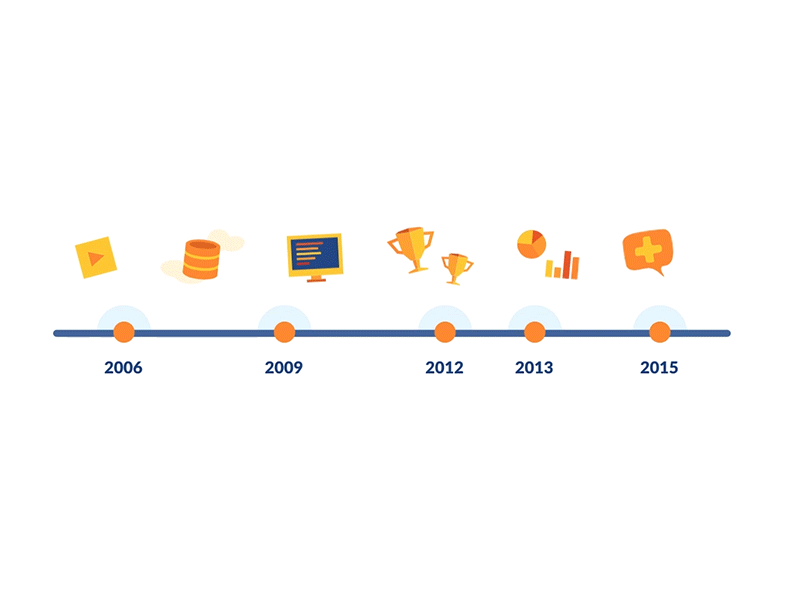 The timeline animation flat gif icons interaction timeline web