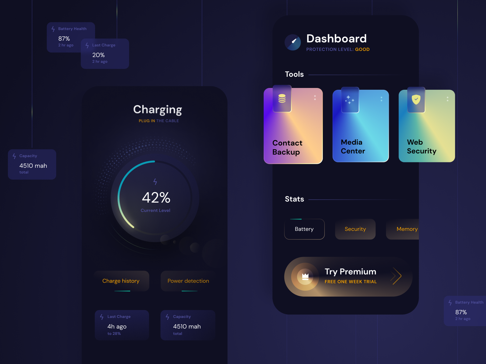 Dashboard by Aravindh C. on Dribbble