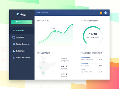 Ringo Dashboard analytics blue dashboard desktop desktop ui graph india notifications product design push notifications sketch ui