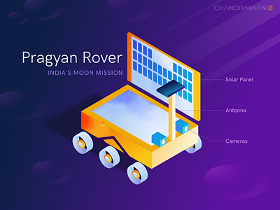 Chandrayaan — Pragyan Rover Landing astronomy geometric illustration india isometric purple space