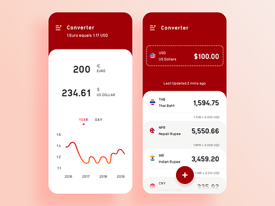 Daily UI #7: Currency Converter app brown chart clay clean currency currency converter currency exchange daily ui challenge design flat graph iphone mobile money red ui ux white