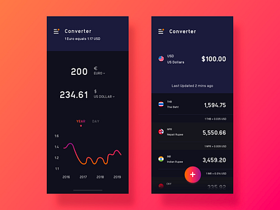 Daily UI #7: Currency Converter Dark UI