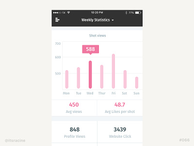 066 - Statistics .sketch 066 dailyui freebie sketch statistics