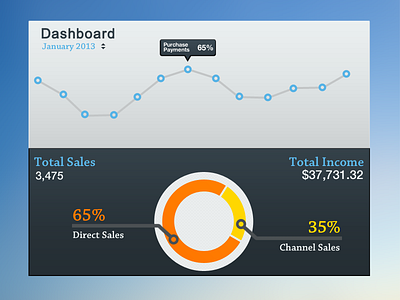 Dashboard chart dashboard graph rebound ui user interface