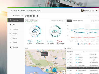 Fleet Management Dashboard dashboard fleet graphs management ui