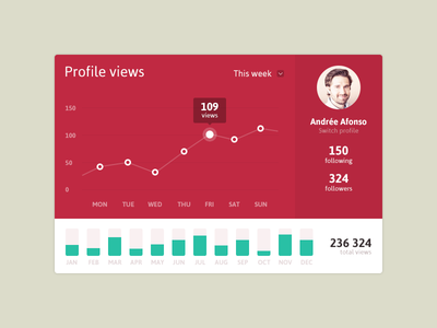 Freebie PSD: profile views