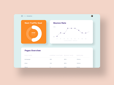 Dashboard app design flat minimal type typography ui ux web website