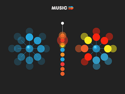 Music ID blue exploration id mastercard music red