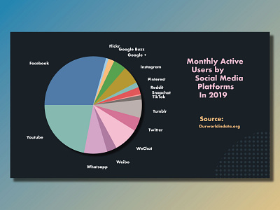 Social Media Data Visualization