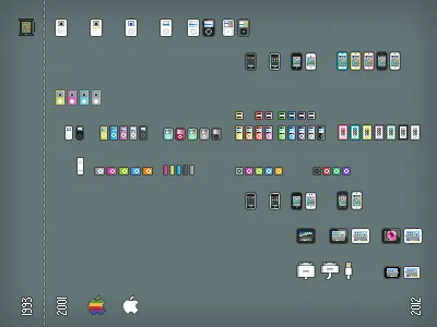 Apple iDevices - 16px icons 16px apple connector device download favicon freebie icon icons idevice ipad ipad mini iphone ipod ipod mini ipod nano ipod touch mini nano newton shuffle touch