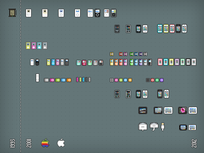 Apple iDevices - 16px icons