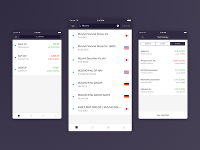 Tradeweiser App app design finance ios trading ui