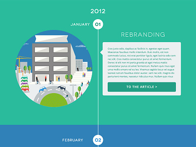 Timeline annual report