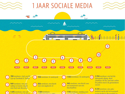 De Lijn Infographic