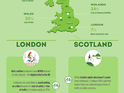 Jyrobike infographic bicycle bikes british childhood children cycling family infographic jyrobike kids london uk