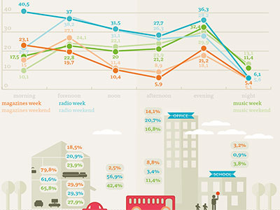 charts beige blue digimeter green illustration illustrator infographic line chart numbers orange