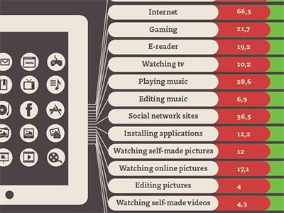 Infographic beige brown digimeter green icons illustration infographic percentage profiling red