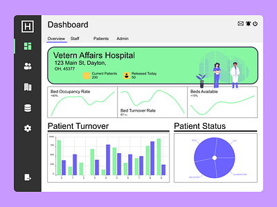 Hospital Dashboard Overview