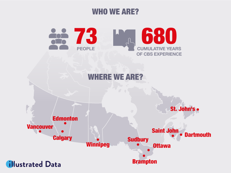 Part Of An Infographic For Canadian Blood Services By Illustrated Data ...