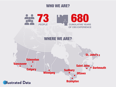 Part of an infographic for Canadian Blood Services data illustration infographic map