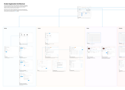 Compliance Platform Wireflow ux ux design wireflow wireframe