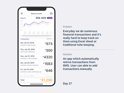 Daily UI Challenge: Day 27 - Expense Tracker