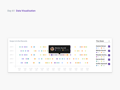 Daily UI Challenge: Day 61 Data Visualisation big data chart daily ui challenge data analysis data visualisation graph interaction design swipe records time tracker ui design ux design