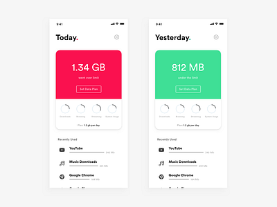 Daily UI Challenge: Day 83 Data Planner App