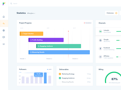 Sales and Project Management Dashboard Case by Paul Horbachev for ...