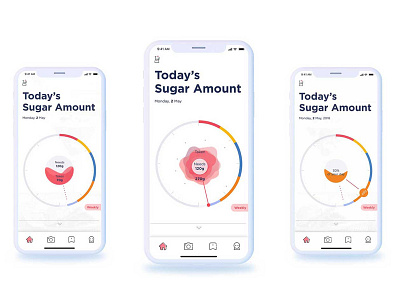 Sugar Tracker graphic info interaction.