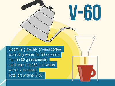 V-60 coffee fancy coffee how to brew illustration infographic pourover coffee v 60