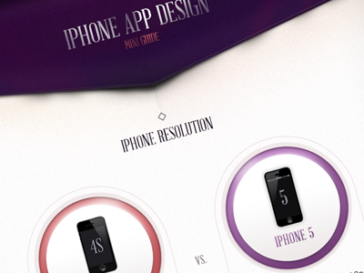 iPhone App Design: Mini-Guide app design diagram guide infographic iphone iphone 4s iphone 5 mobile resolution size ui