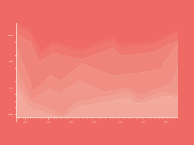 Line Graph #4