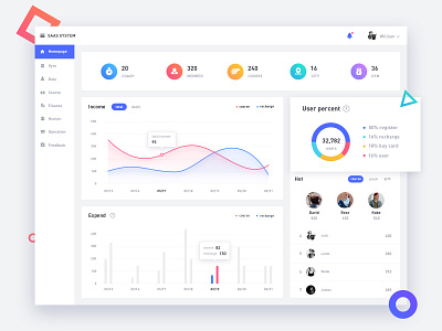 Saas homepage ui