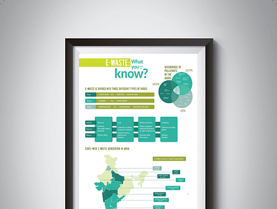 E- waste infographic adobe illustrator e waste graphic design infographic inormation design
