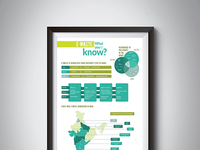 E- waste infographic adobe illustrator e waste graphic design infographic inormation design