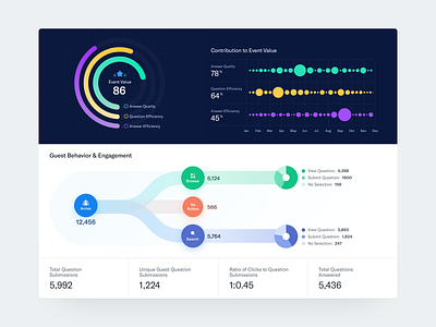 Data Visualization - Engagement analytics chart dashboard data data visualization data viz engagement event infographics insights module reports ui ux web app