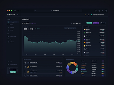 Asictech TradingBot admin adminpanel bot clean cryptocurrency cryptodashboard dark dashboard data datavisualization financial modern trading tradingbot ui visual