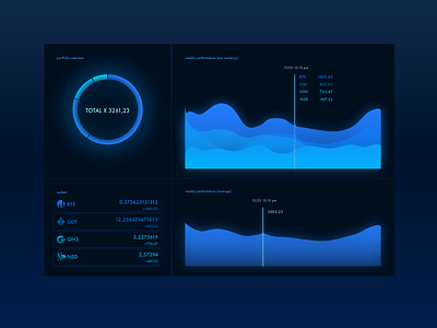 analytics chart - dailyUI 018 analytics charts cryptocurrencies daily daily ui challenge dailyui018 dashboard fintech wallets