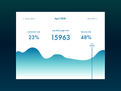 statistics - dailyUi 066 daily ui challenge dailyui dailyui066 statistics