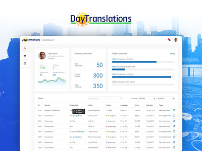 Dashboard to control tasks bar clean dashboard daytranslations management notification table task ui ux