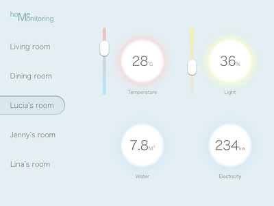 Home Monitoring Dashboard