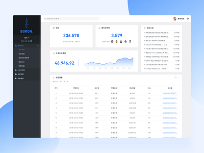 Token background management system ui