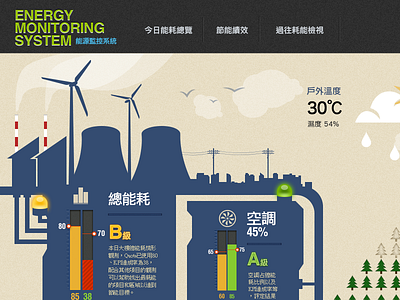 Energy system ui