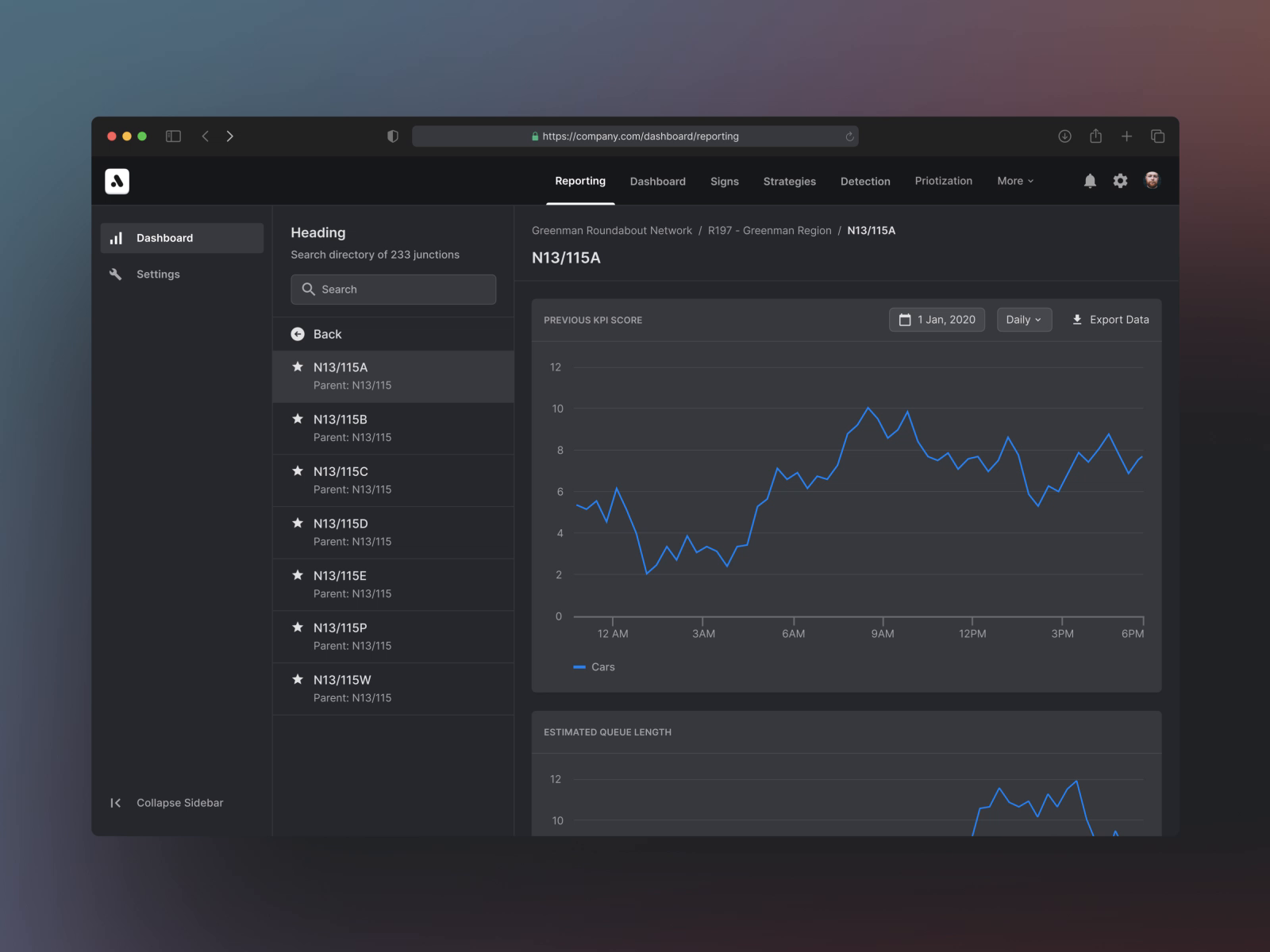 Dashboards by AbbyBased | Dribbble