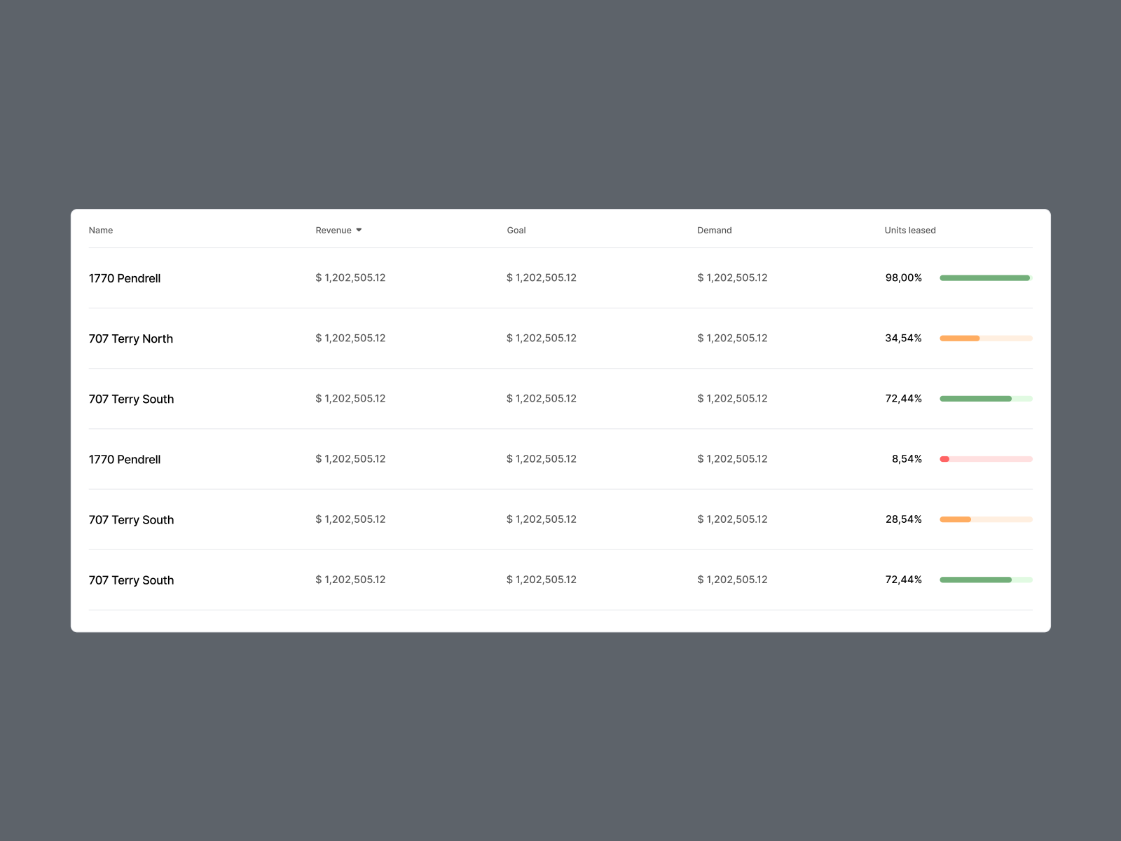 Property Management - Dashboard List View by Kevin Dukkon for Fintory ...