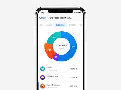 Expenses Report Exploration app banking app button chart clean dashboard design finance fintech flat ios minimal spending statistic transaction ui ux