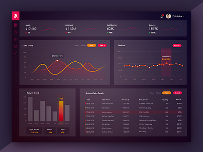 Executive Dashboard dark dashboard data executive information system sales sales management ui ux web app