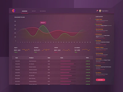 Sales Overview Dashboard dark dashboard data executive information system sales sales management sales overview ui ux web app